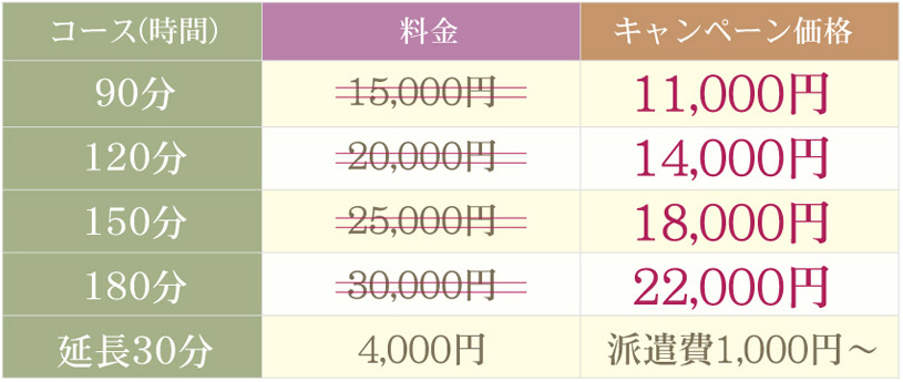 料金表