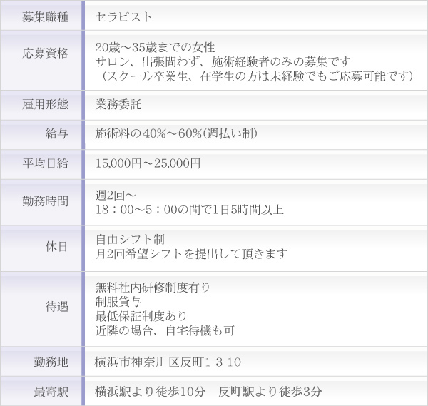 セラピスト募集概要